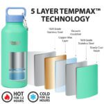 Healthy Human Stein Bottle 21oz(621ml) Ανοξείδωτο Μπουκάλι Θερμός HHSOB66 - Image 5